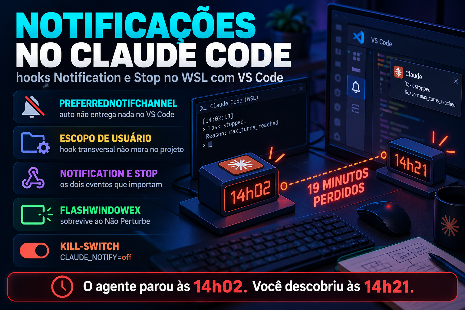 Notificações no Claude Code: hooks Notification e Stop no WSL com VS Code