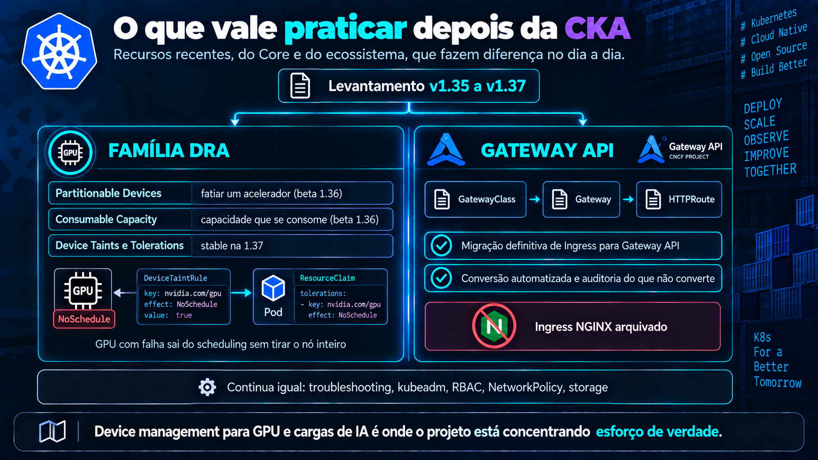 Mapa em dois cards a partir do levantamento v1.35 a v1.37: família DRA, com Partitionable Devices, Consumable Capacity e Device Taints e Tolerations, uma GPU marcada NoSchedule por DeviceTaintRule e um Pod tolerando via ResourceClaim; e Gateway API, com GatewayClass, Gateway e HTTPRoute e o Ingress NGINX arquivado. Faixa inferior: continua igual troubleshooting, kubeadm, RBAC, NetworkPolicy e storage