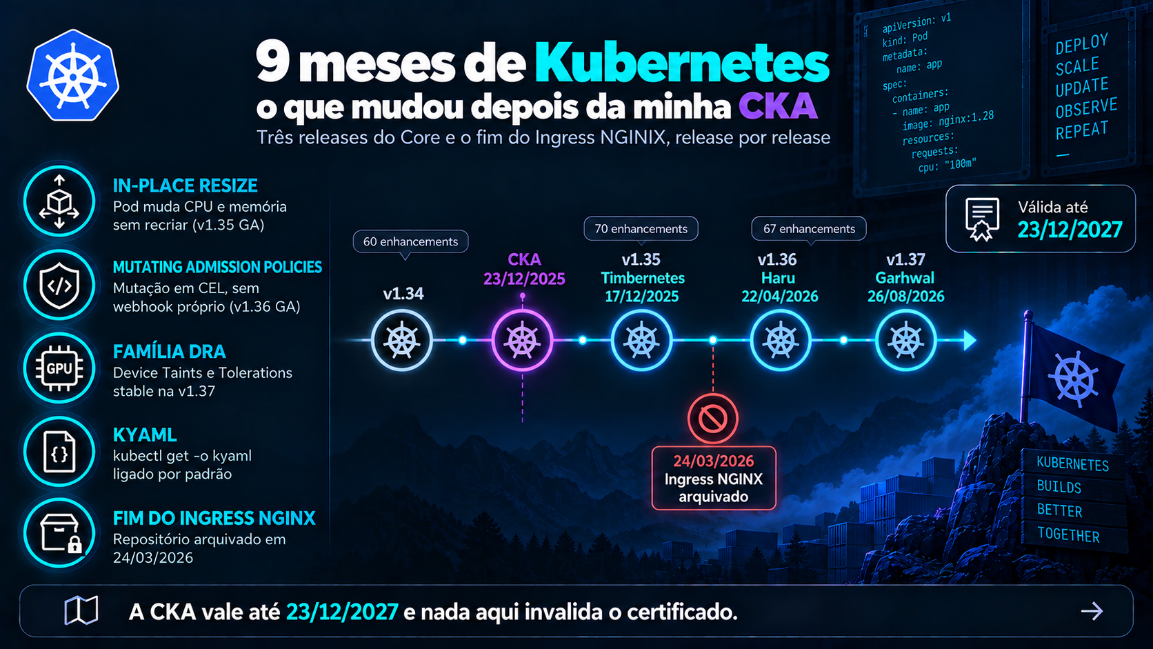 9 meses de Kubernetes: o que mudou depois da minha CKA