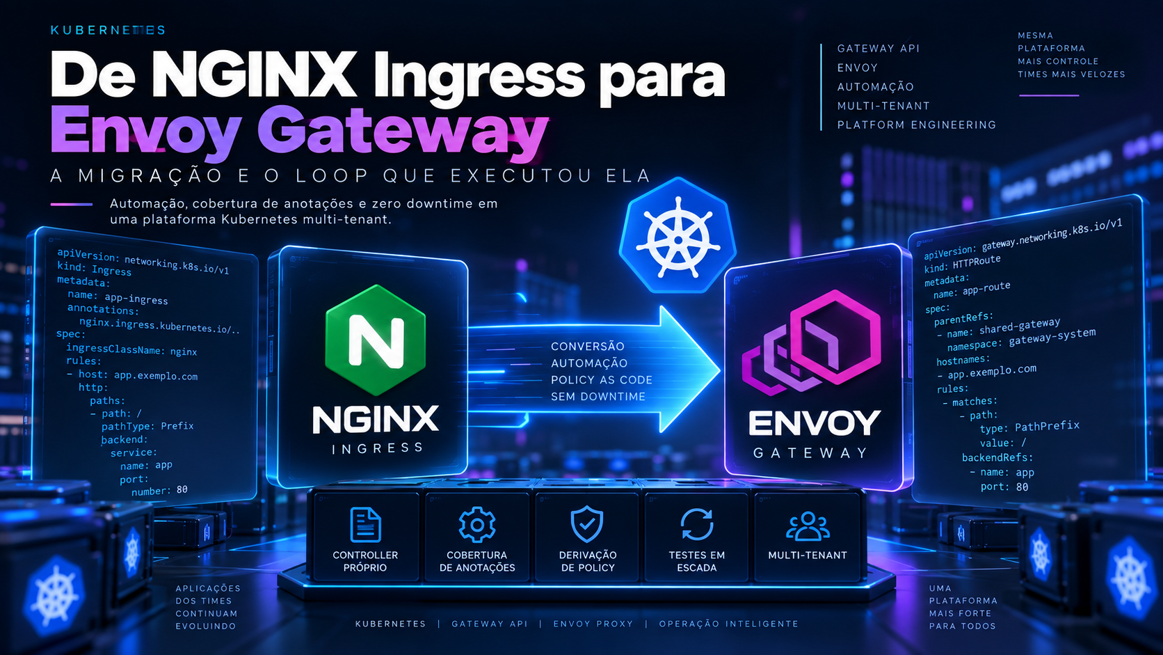 De NGINX Ingress para Envoy Gateway: a migração que a IA liderou