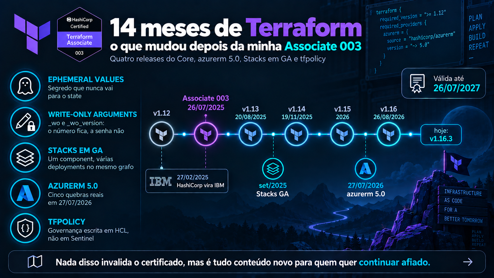 14 meses de Terraform: o que mudou depois da minha Associate 003